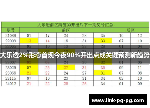 大乐透2%形态首现今夜90%开出点成关键预测新趋势