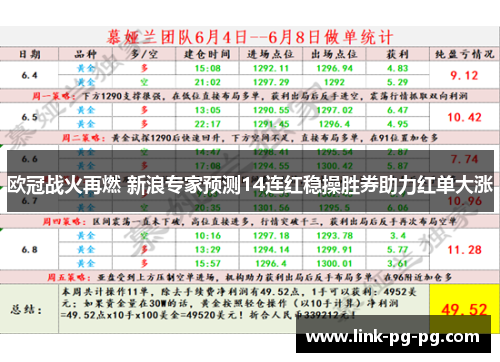 欧冠战火再燃 新浪专家预测14连红稳操胜券助力红单大涨